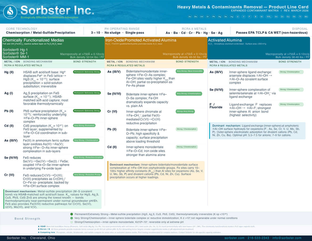 Sorbster Line Card 2026