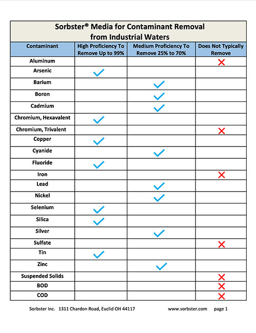 Sorbster Se-1-product-bulletin