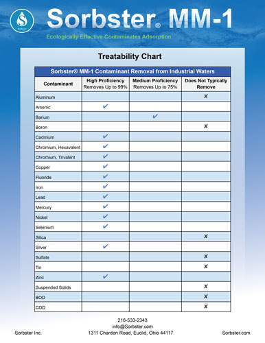 Sorbster Se-1-product-bulletin
